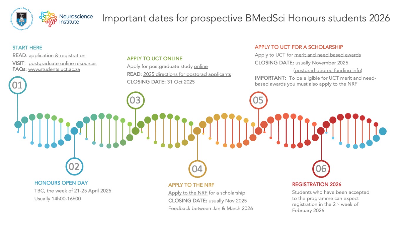 2025-honours-dates-for-study-2026