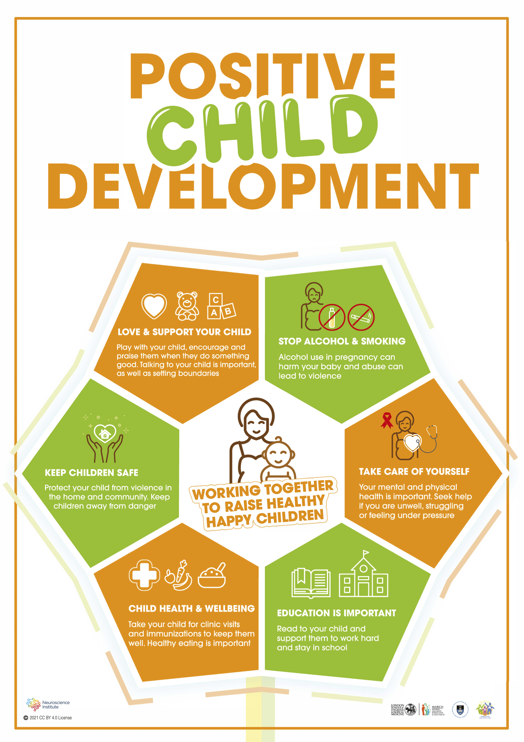 Child development poster 1